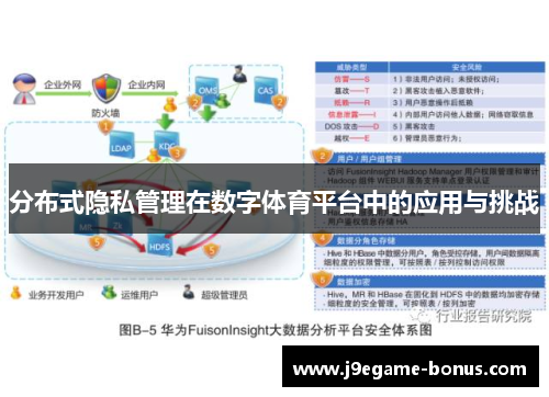 分布式隐私管理在数字体育平台中的应用与挑战